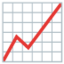 :chart_with_upwards_trend: